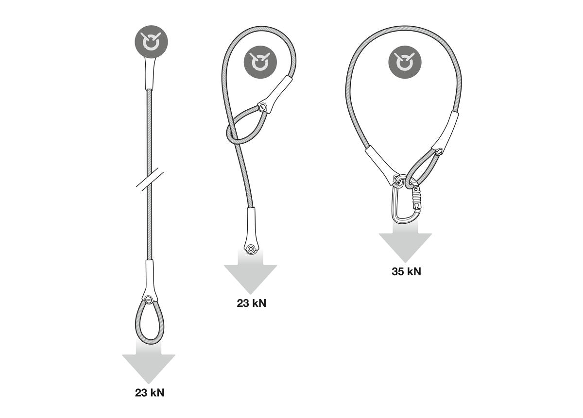 Petzl WIRE STROP staalkabelstrop voor verankering