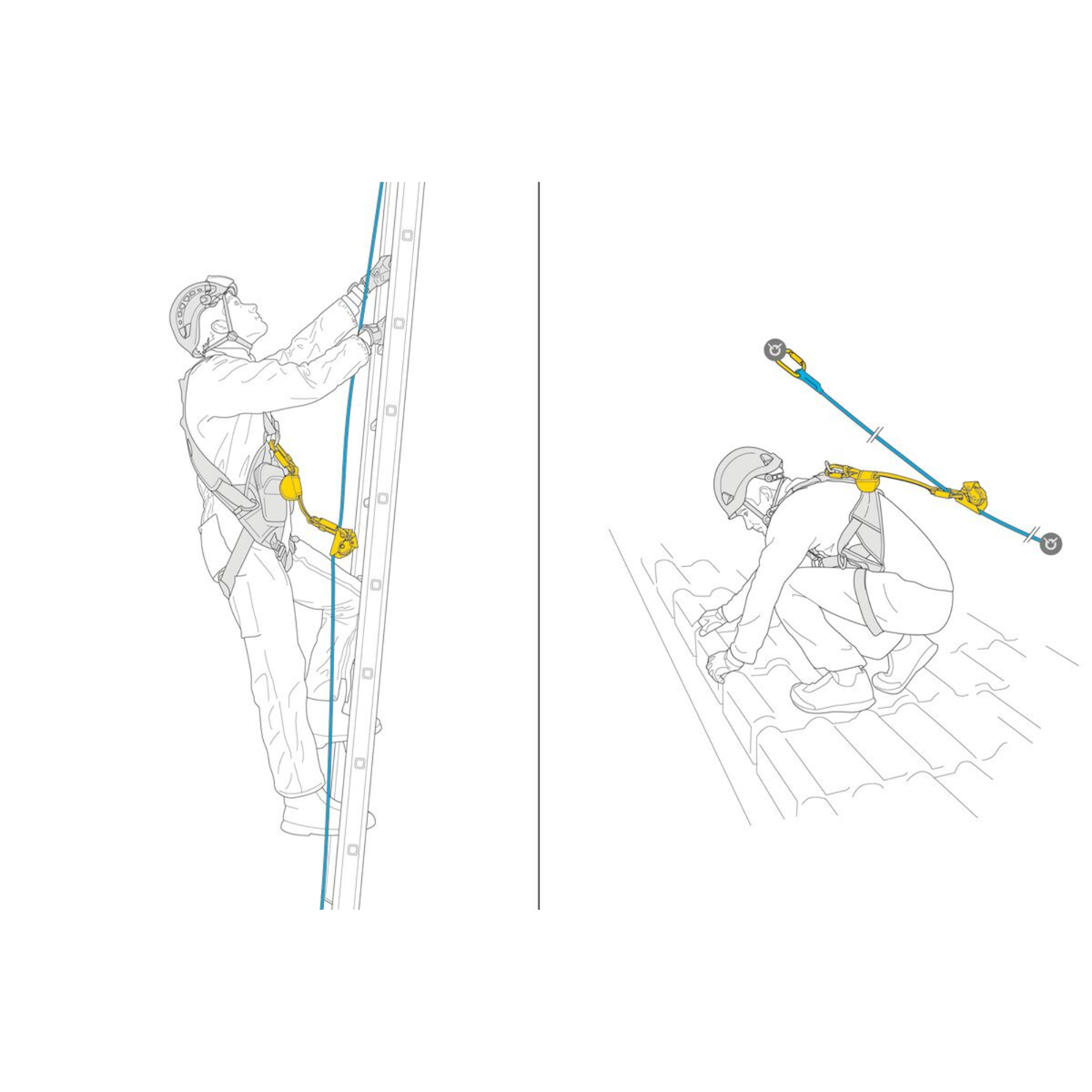 Petzl Asap mobiele valbeveiliging