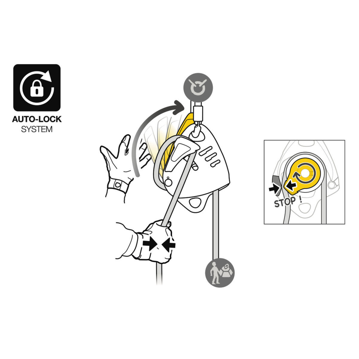 Petzl Maestro L afrolapparaat
