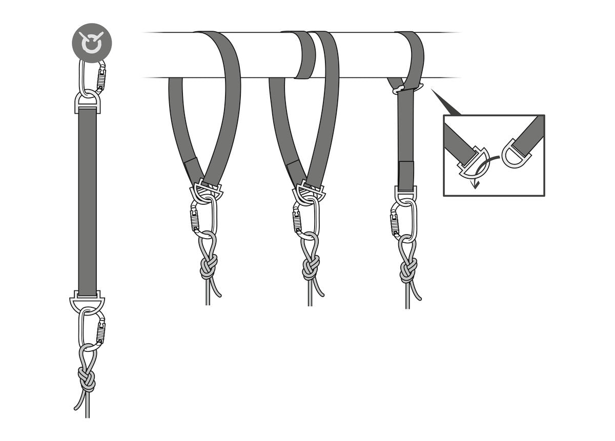 Petzl CONNEXION FIXE ankerband